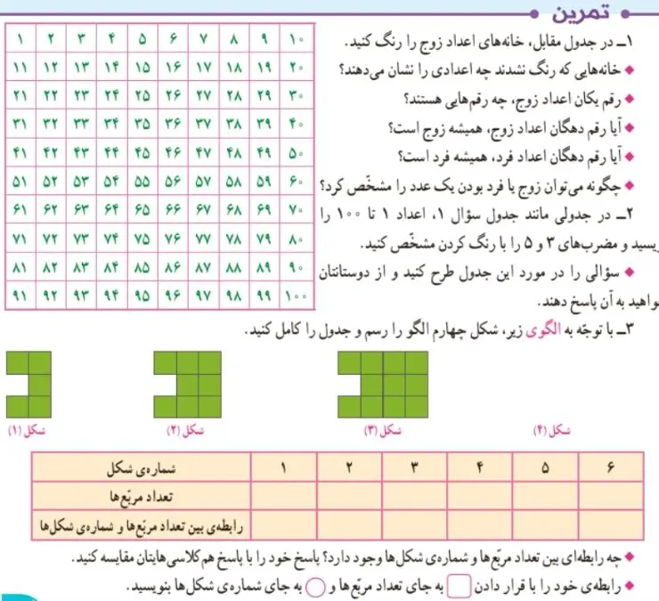تمرین صفحه 6 ریاضی ششم