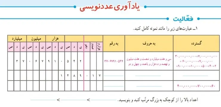 فعالیت عددنویسی ریاضی ششم