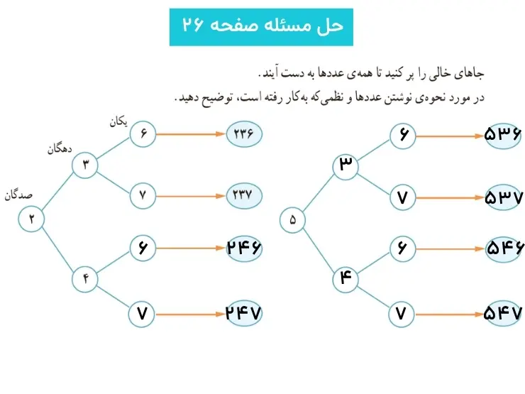 پاسخ حل مسئله ریاضی سوم ابتدایی صفحه بیست و شش