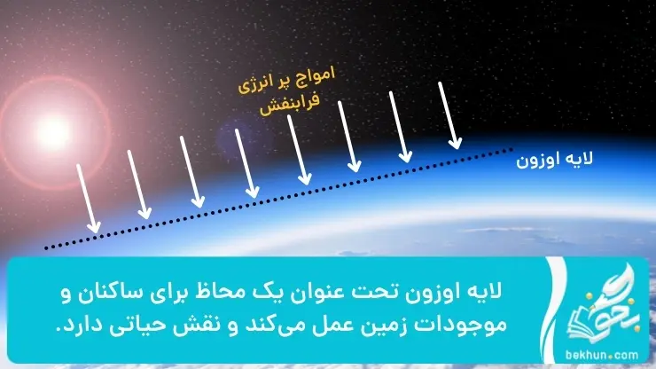 اهمیت لایه اوزون فصل اول علوم نهم