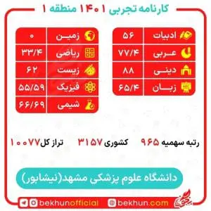 کارنامه قبولی پزشکی منطقه یک 115 رتبه قبولی پزشکی