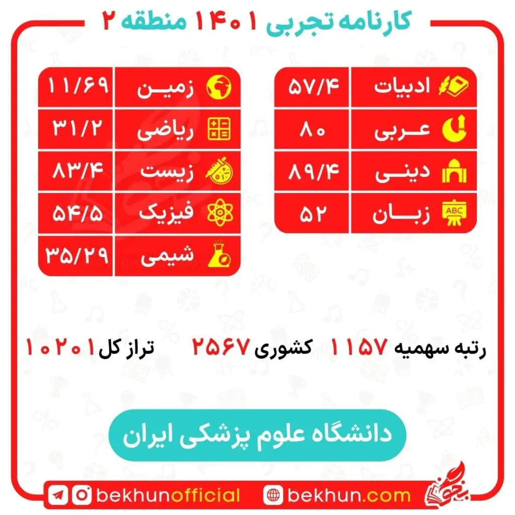 کارنامه قبولی پزشکی منطقه 2 99 رتبه قبولی پزشکی منطقه 2