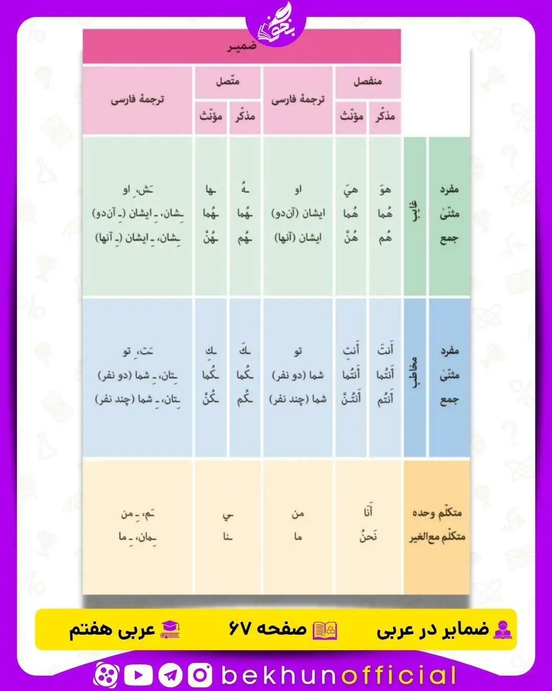 ضمایر در عربی صفحه 67 عربی هفتم