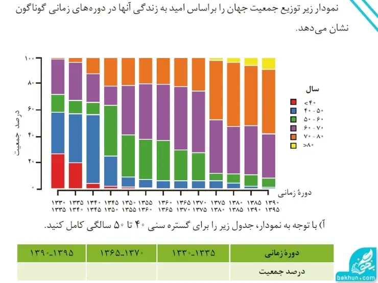 گام به گام فصل اول شیمی دوازدهم | مولکولها در خدمت تندرستی 67 پاسخ خود را بیازمایید صفحه ۲ شیمی دوازدهم