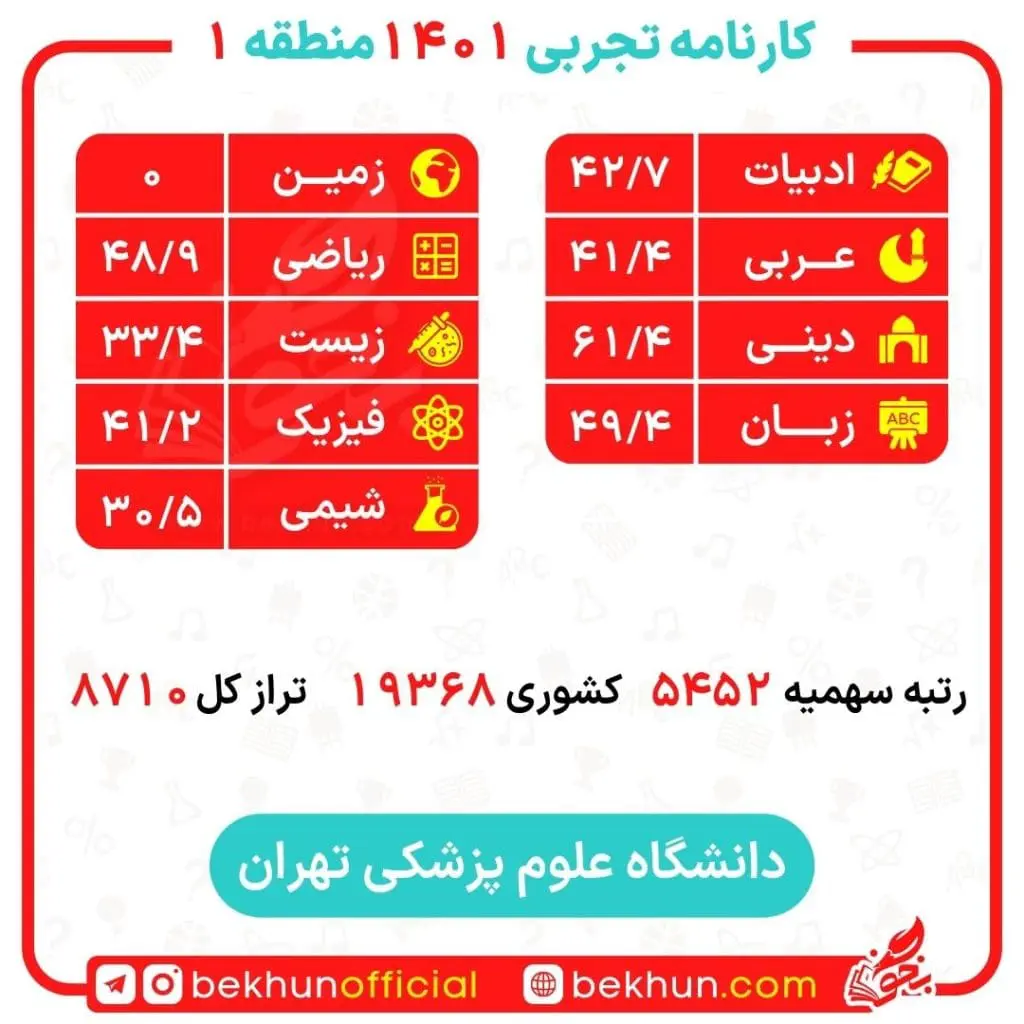 کارنامه قبولی گفتار درمانی منطقه یک 22 کارنامه گفتار درمانی پردیس خودگردان