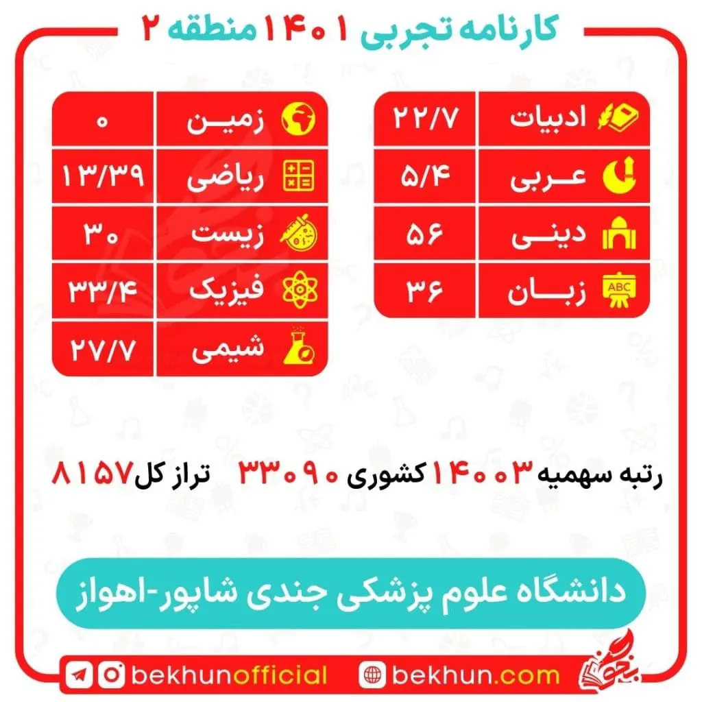 کارنامه قبولی گفتار درمانی منطقه 2 22 کارنامه گفتار درمانی پردیس