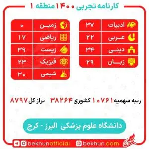 کارنامه قبولی هوشبری منطقه یک 22 کارنامه هوشبری منطقه 1 پردیس