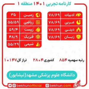 کارنامه قبولی پزشکی منطقه یک 116 کارنامه قبولی پزشکی منطقه 1