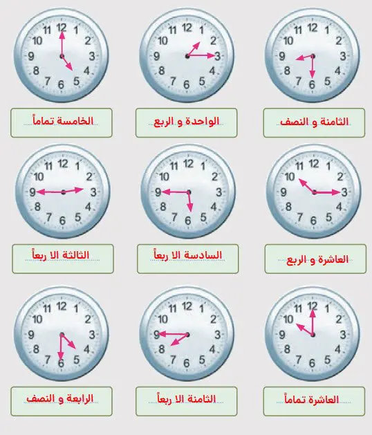 خواندن ساعت در عربی صفحه 115 عربی نهم