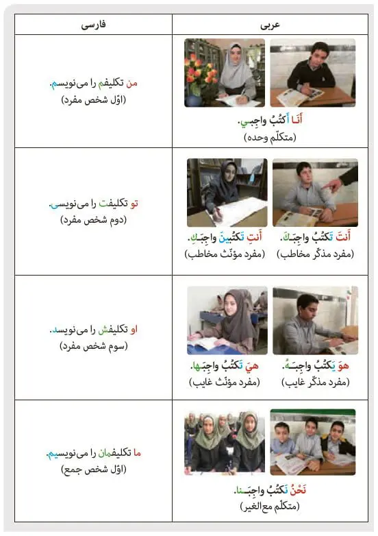 فعل مضارع در عربی صفحه 123 عربی هشتم