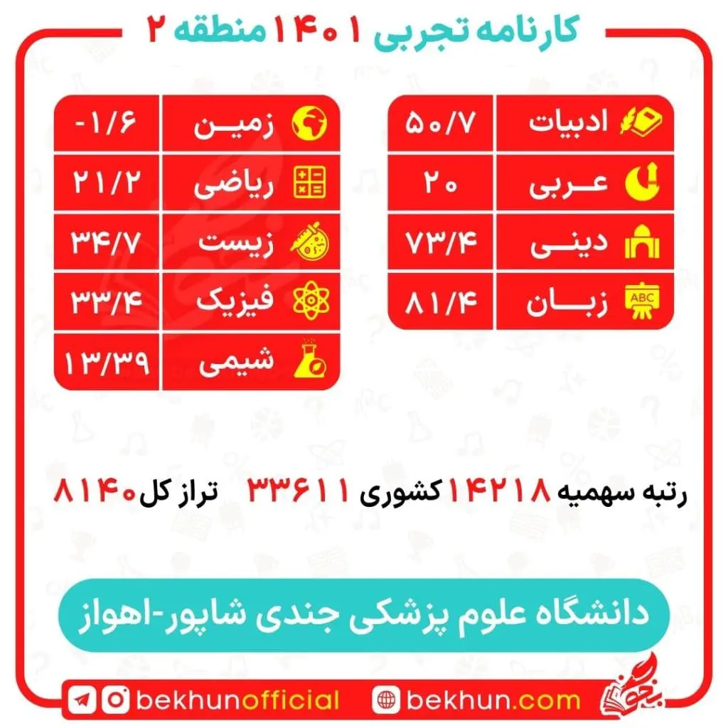 کارنامه قبولی گفتار درمانی منطقه 2 23 کارنامه گفتار درمانی پردیس خودگردان