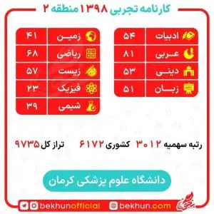 کارنامه قبولی علوم آزمایشگاهی منطقه 2 27 کارنامه علوم آزمایشگاهی