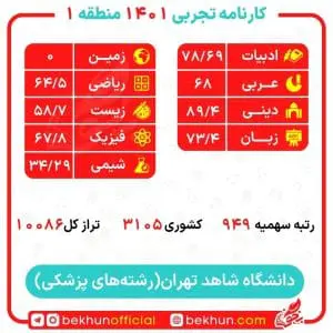 کارنامه قبولی پزشکی منطقه یک 117 کارنامه پزشکی ۱۴۰1