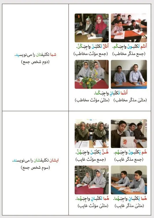 فعل مضارع در عربی صفحه 124 عربی هشتم