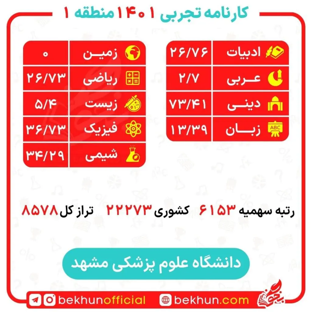 کارنامه قبولی گفتار درمانی منطقه یک 24 کارنامه پردیس گفتار درمانی منطقه یک