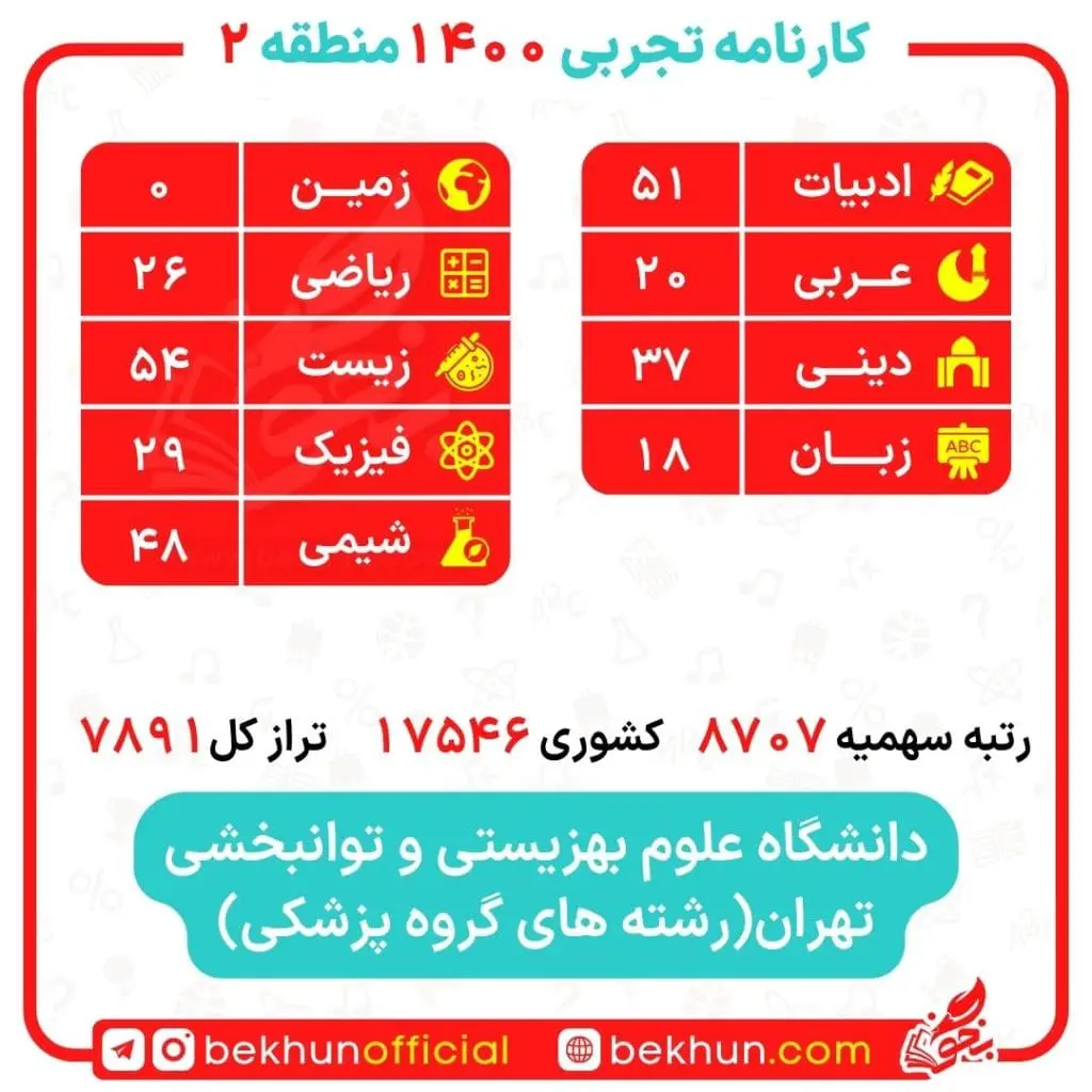 کارنامه قبولی گفتار درمانی منطقه 2 24 گفتار درمانی منطقه 2 پردیس 1400
