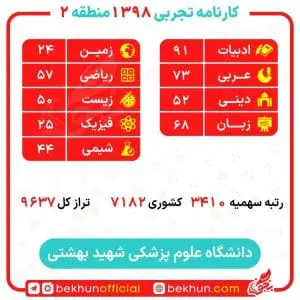 کارنامه قبولی علوم آزمایشگاهی منطقه 2 26 نمونه کارنامه علوم آزمایشگاهی