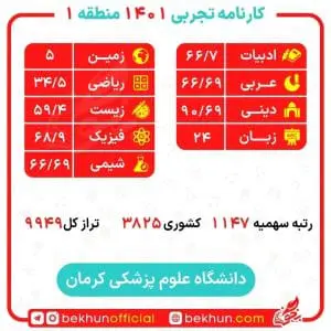 کارنامه قبولی پزشکی منطقه یک 118 کارنامه پزشکی منطقه 1