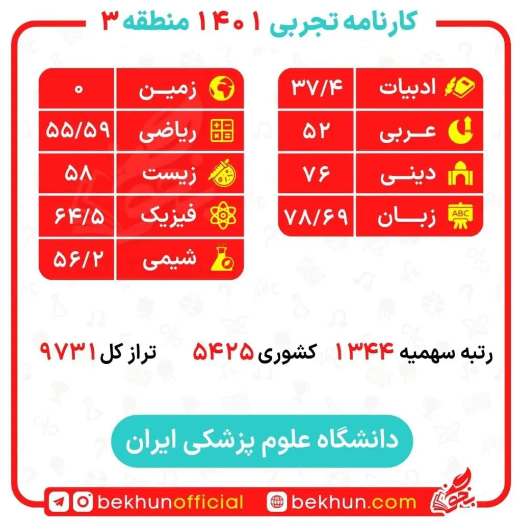 کارنامه قبولی پزشکی منطقه 3 87 اخرین رتبه قبولی پزشکی منطقه 3