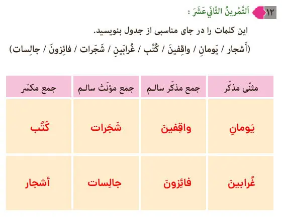 پاسخ تمرین 12 درس 1 عربی هشتم