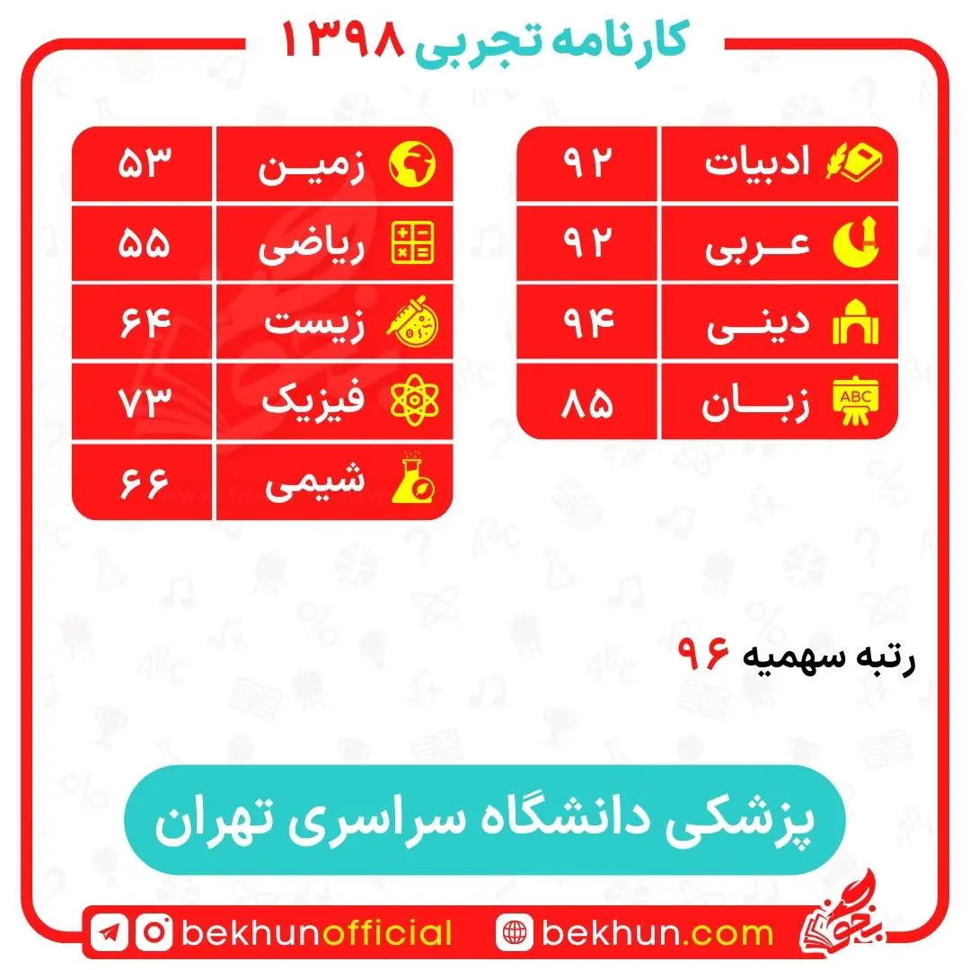 کارنامه قبولی پزشکی سهمیه ایثارگران 5 و 25 درصد 79 کارنامه قبولی پزشکی سهمیه 5 درصد دانشگاه تهران