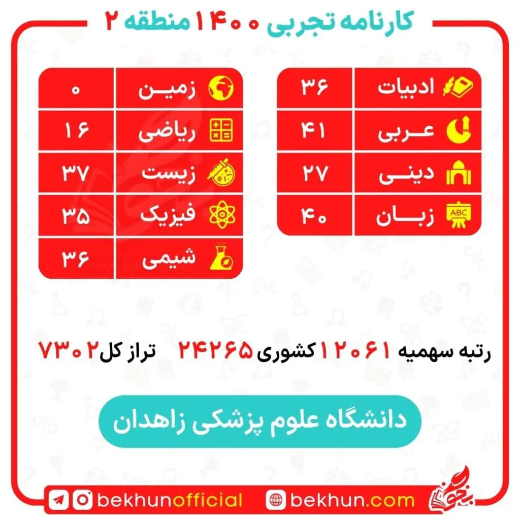 کارنامه قبولی گفتار درمانی منطقه 2 25 گفتار درمانی منطقه 2 زاهدان پردیس 1400