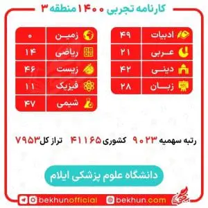 کارنامه قبولی علوم آزمایشگاهی منطقه 3 26 کارنامه پردیس علوم آزمایشگاهی منطقه 3 1400