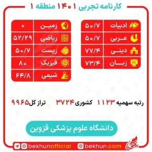 کارنامه قبولی پزشکی منطقه یک 119 کارنامه کنکور پزشکی