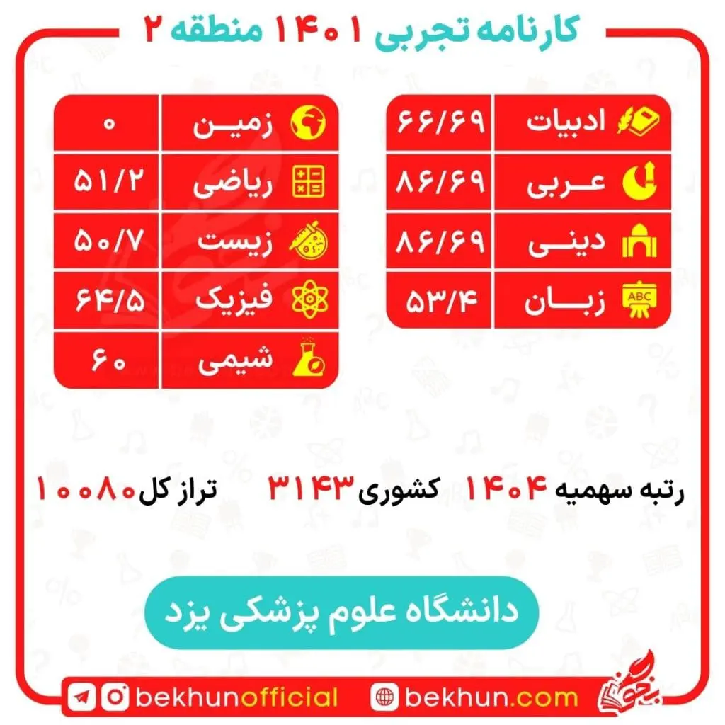 کارنامه قبولی پزشکی منطقه 2 103 کارنامه کنکور پزشکی
