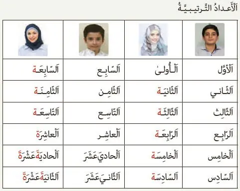 فعل مضارع در عربی صفحه 130 عربی هشتم