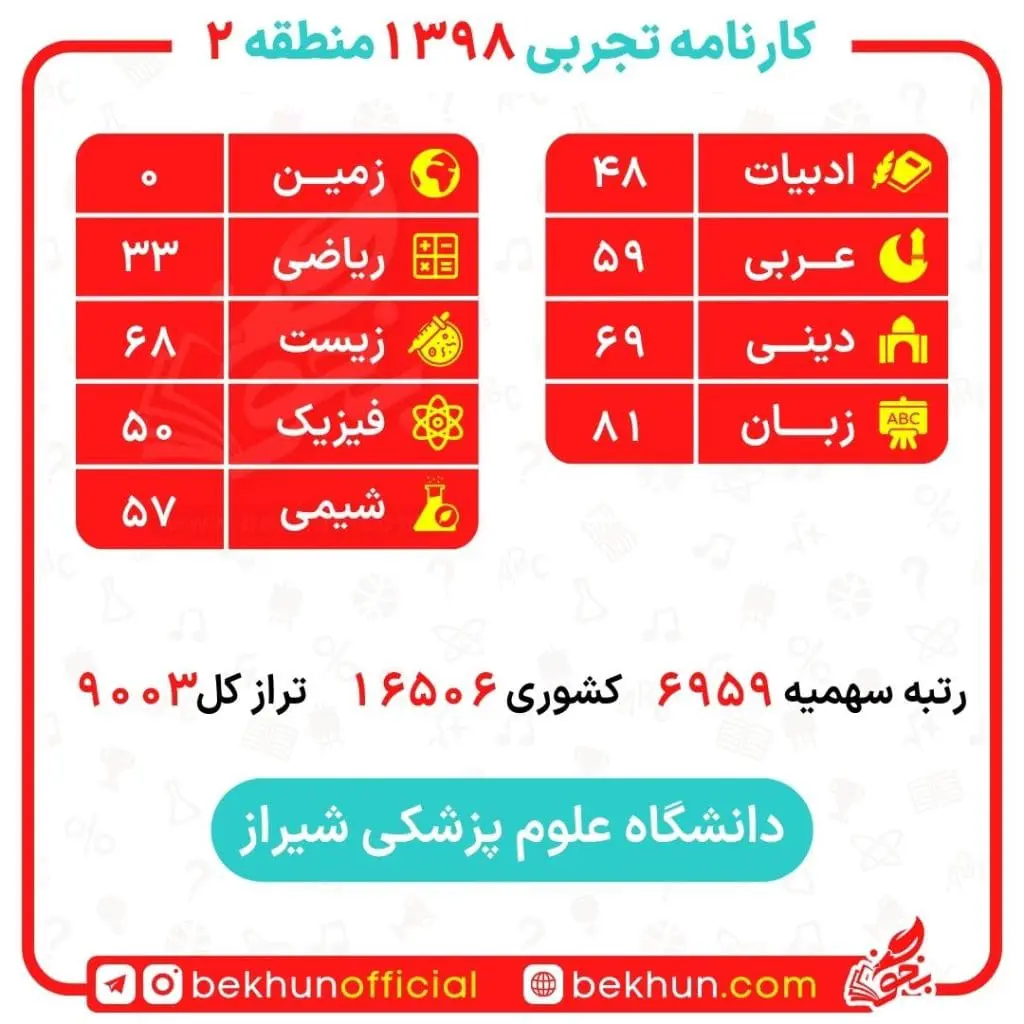 کارنامه قبولی گفتار درمانی منطقه 2 26 گفتار درمانی منطقه 2 شیراز پردیس 1400