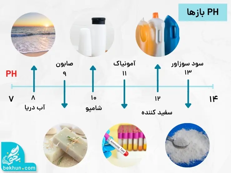 بازه ph بازها فصل اول شیمی دوازدهم