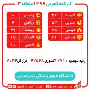 کارنامه قبولی علوم آزمایشگاهی منطقه 3 27 نمونه کارنامه پردیس علوم آزمایشگاهی
