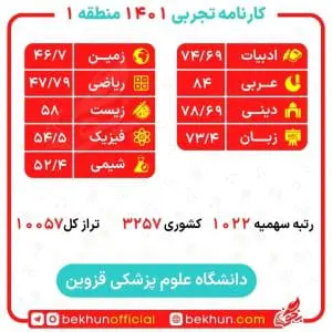کارنامه قبولی پزشکی منطقه یک 120 قبولی پزشکی