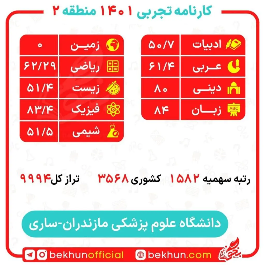 کارنامه قبولی پزشکی منطقه 2 104 رتبه لازم برای پزشکی