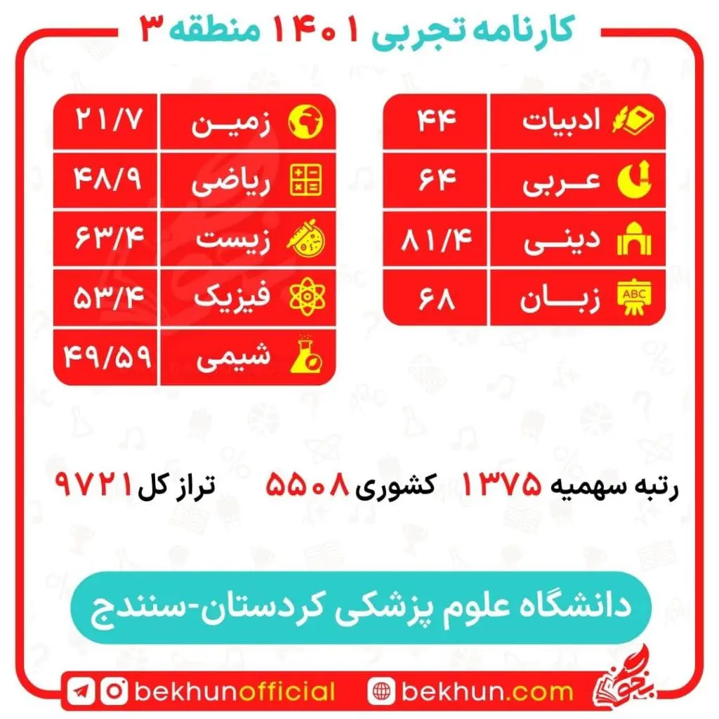 کارنامه قبولی پزشکی منطقه 3 89 کارنامه کنکور پزشکی