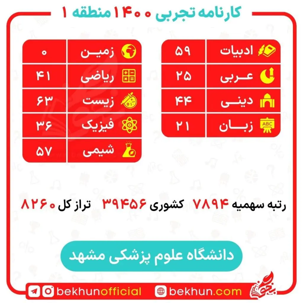 کارنامه قبولی گفتار درمانی منطقه یک 26 نمونه کارنامه پردیس گفتار درمانی 1400
