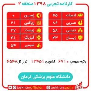 کارنامه قبولی علوم آزمایشگاهی منطقه 2 29 کارنامه پردیس خودگردان منطقه دو علوم آزمایشگاهی