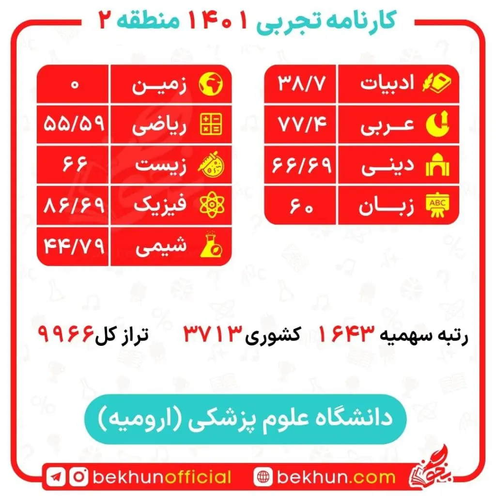 کارنامه قبولی پزشکی منطقه 2 106 کارنامه قبولی پزشکی ارومیه ۱۴۰1