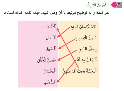 پاسخ تمرین 3 درس 2 عربی هشتم