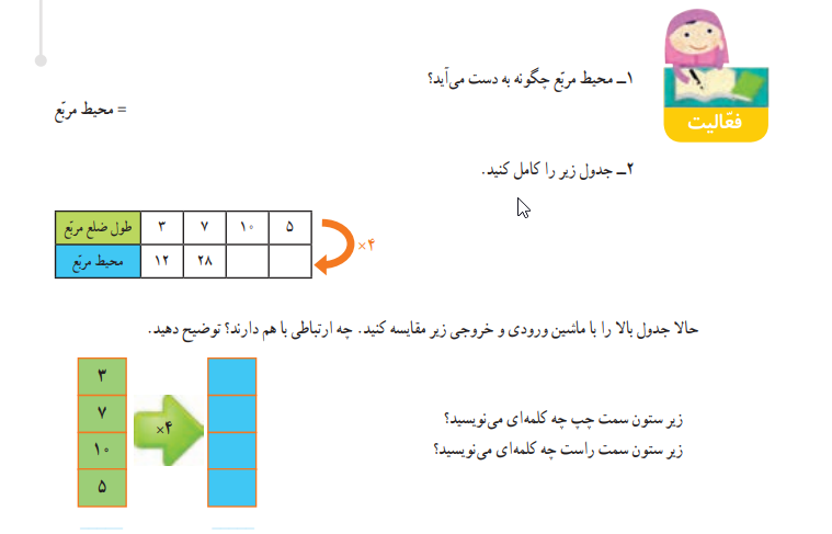 پاسخ سوالات ماشین ورودی خروجی ریاضی چهارم