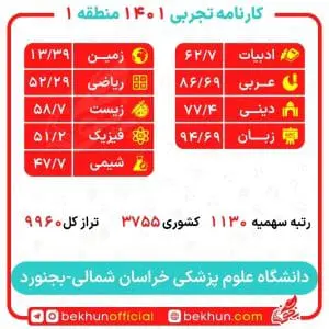 کارنامه قبولی پزشکی منطقه یک 123 کارنامه های قبولی پزشکی