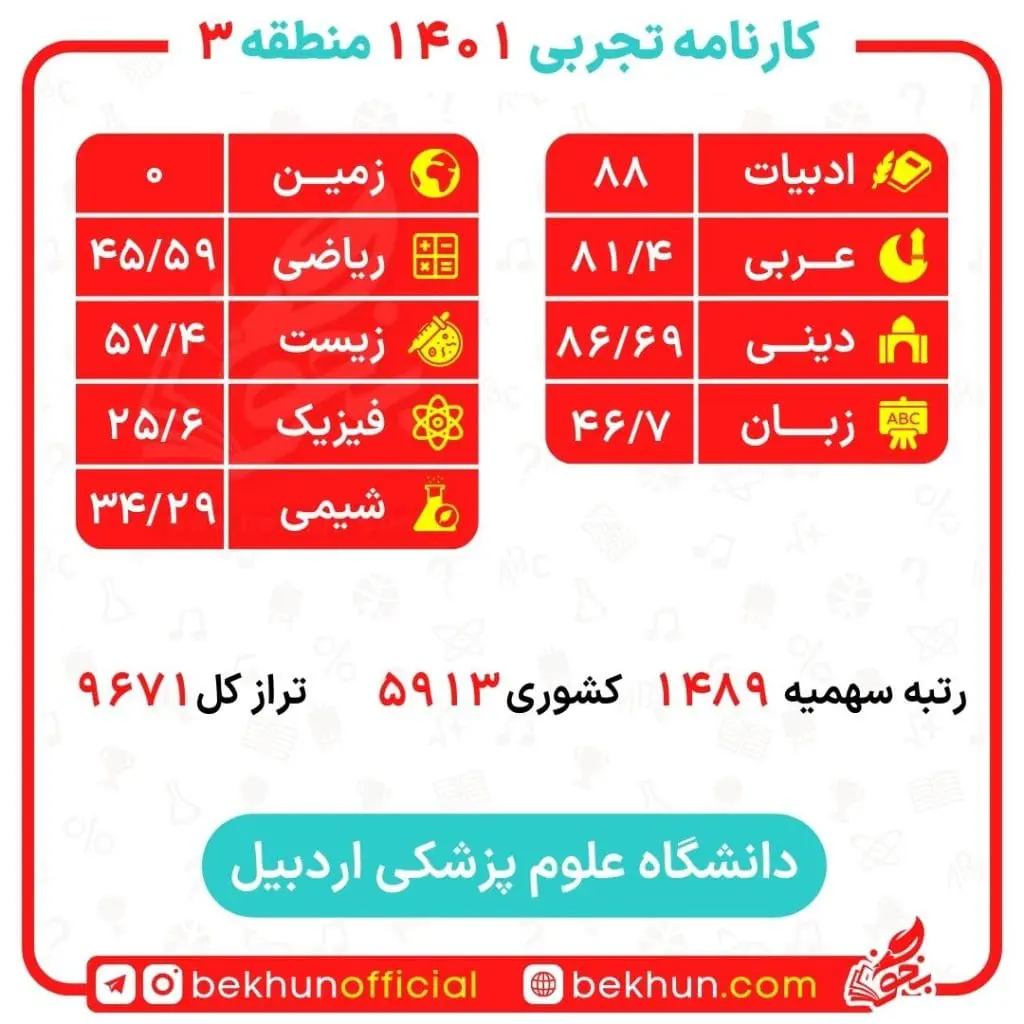 کارنامه قبولی پزشکی منطقه 3 93 رتبه برای پزشکی
