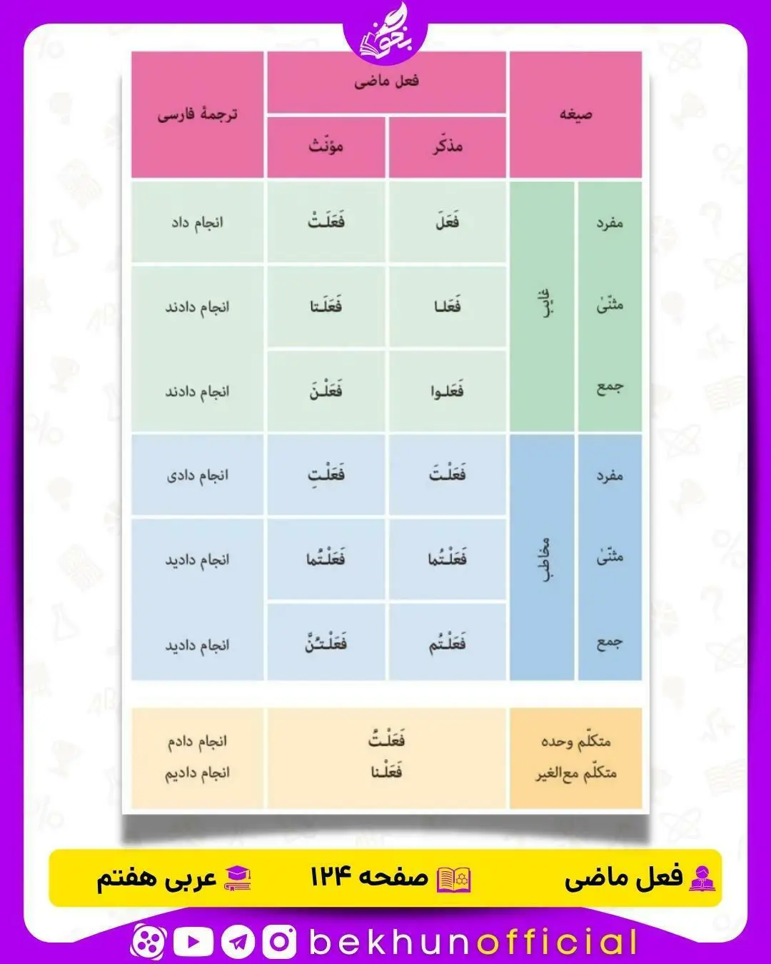 فعل ماضی عربی هفتم | صفحه 124