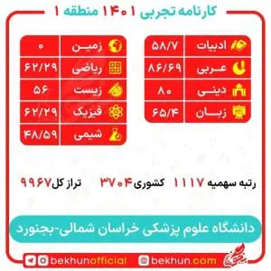 کارنامه قبولی پزشکی منطقه یک 124 نمونه کارنامه قبولی پزشکی