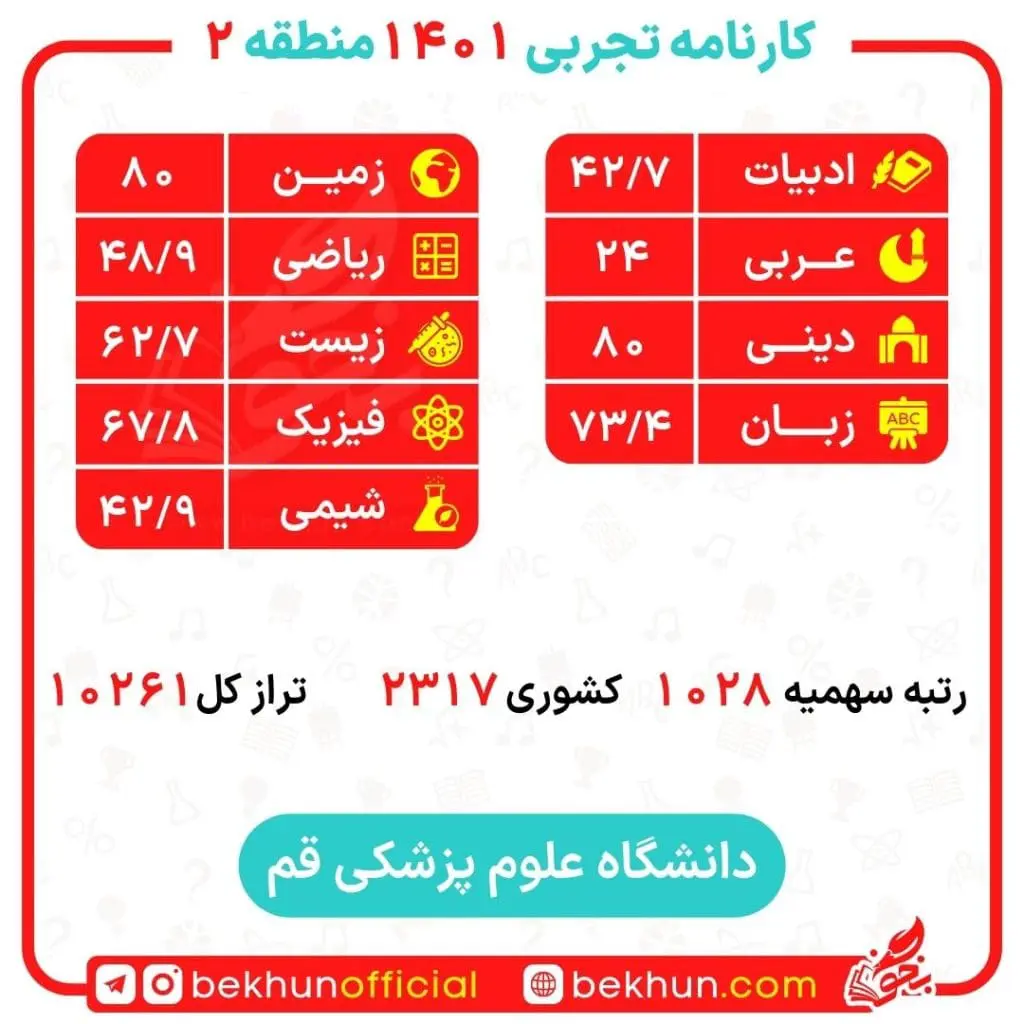 کارنامه قبولی پزشکی منطقه 2 107 رتبه کنکور برای پزشکی