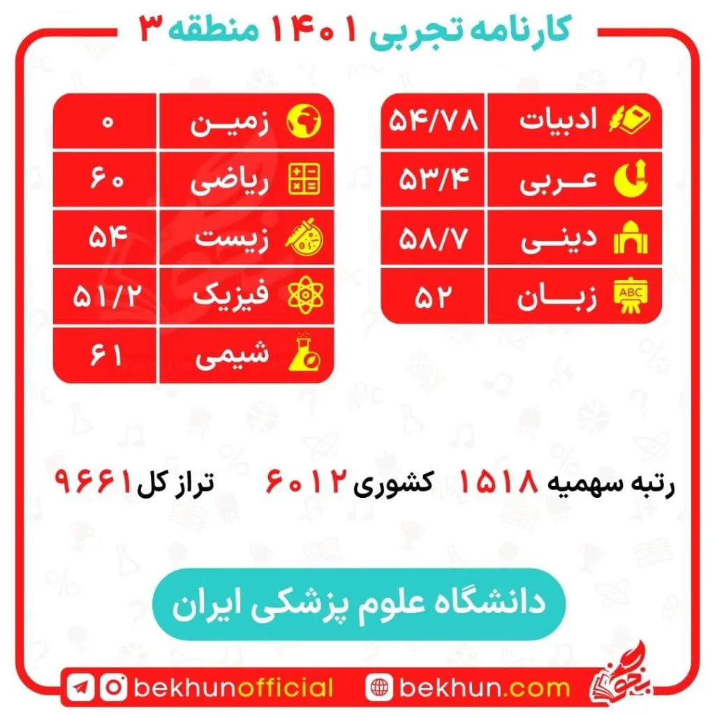 کارنامه قبولی پزشکی منطقه 3 94 درصد های قبولی پزشکی