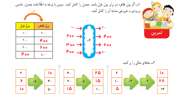 جواب تمرین صفحه 15 ریاضی چهارم دبستان