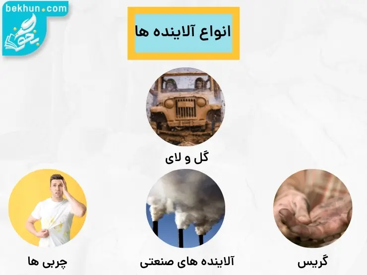 برخی از آلاینده ها|فصل اول شیمی دوازدهم