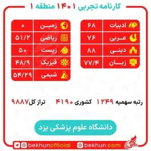 کارنامه قبولی پزشکی منطقه یک 131 کارنامه قبولی پزشکی